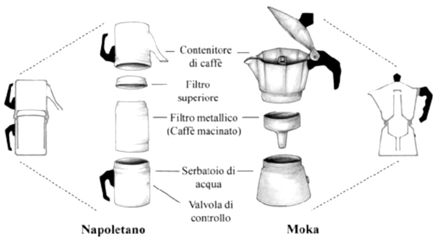 Parts of Neapolitan coffee maker and Moka coffee pot. 