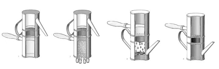 How the Neapolitan coffeemaker works. 
