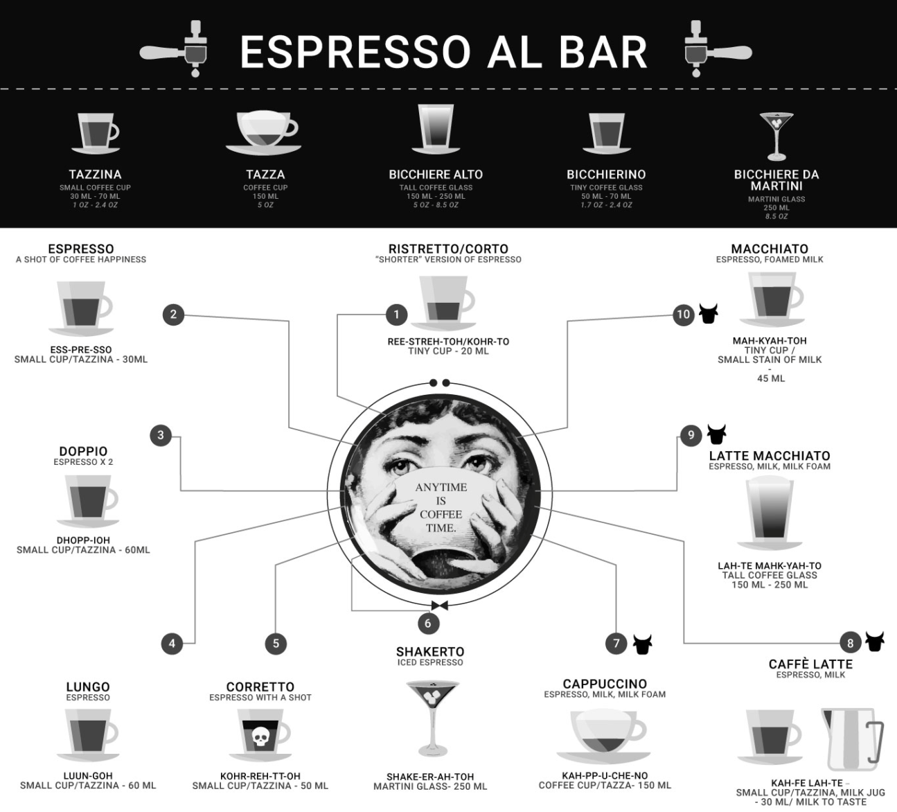 Espresso al bar. Artstudio De Bettin