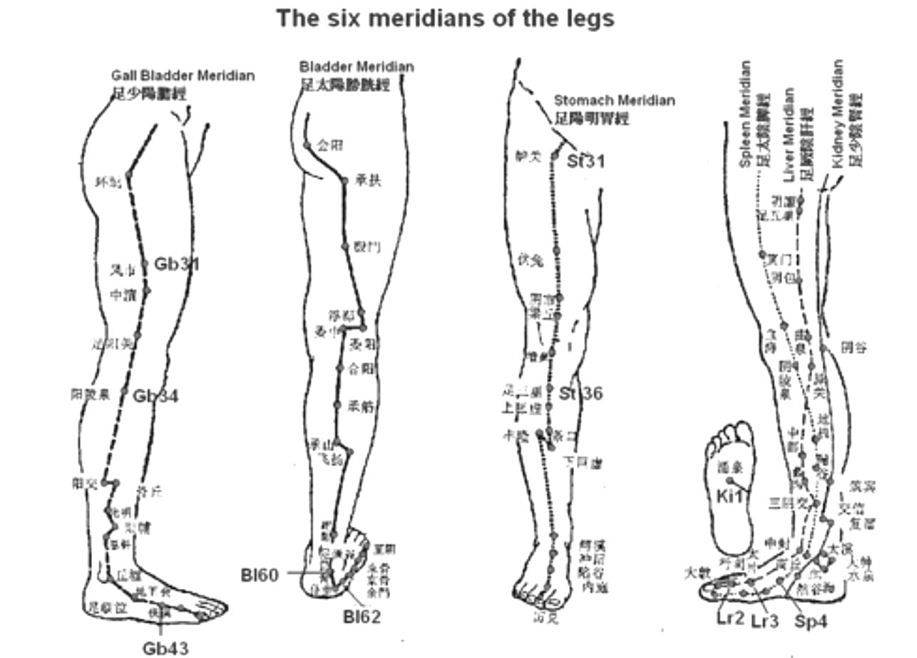 The Eight Confluent Points of the Extra Meridian. sshen-nong.com/eng/treatment/acupuncture_confluent.html.