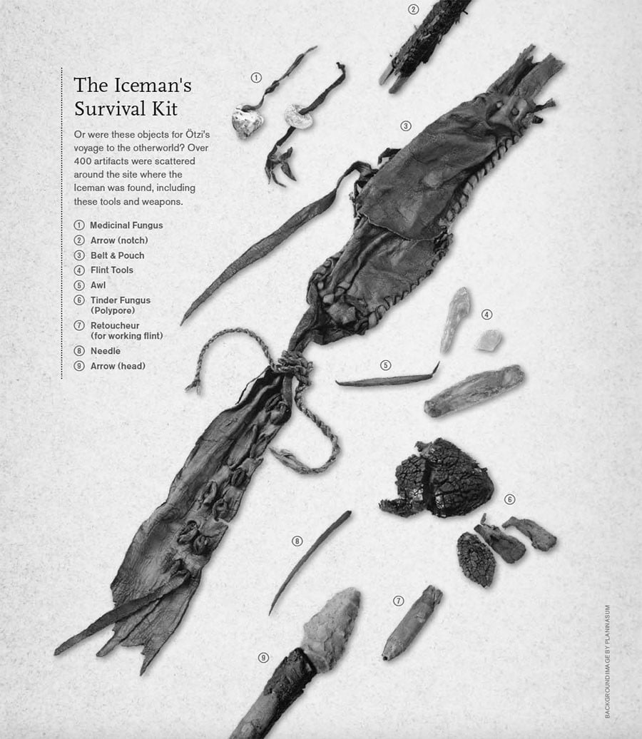 icemans-survival-kit-www.penn.museum-sites-expedition-otzi-the-iceman