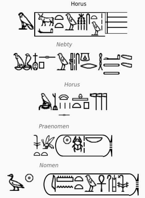 Hieroglyphs, Names of King Tut